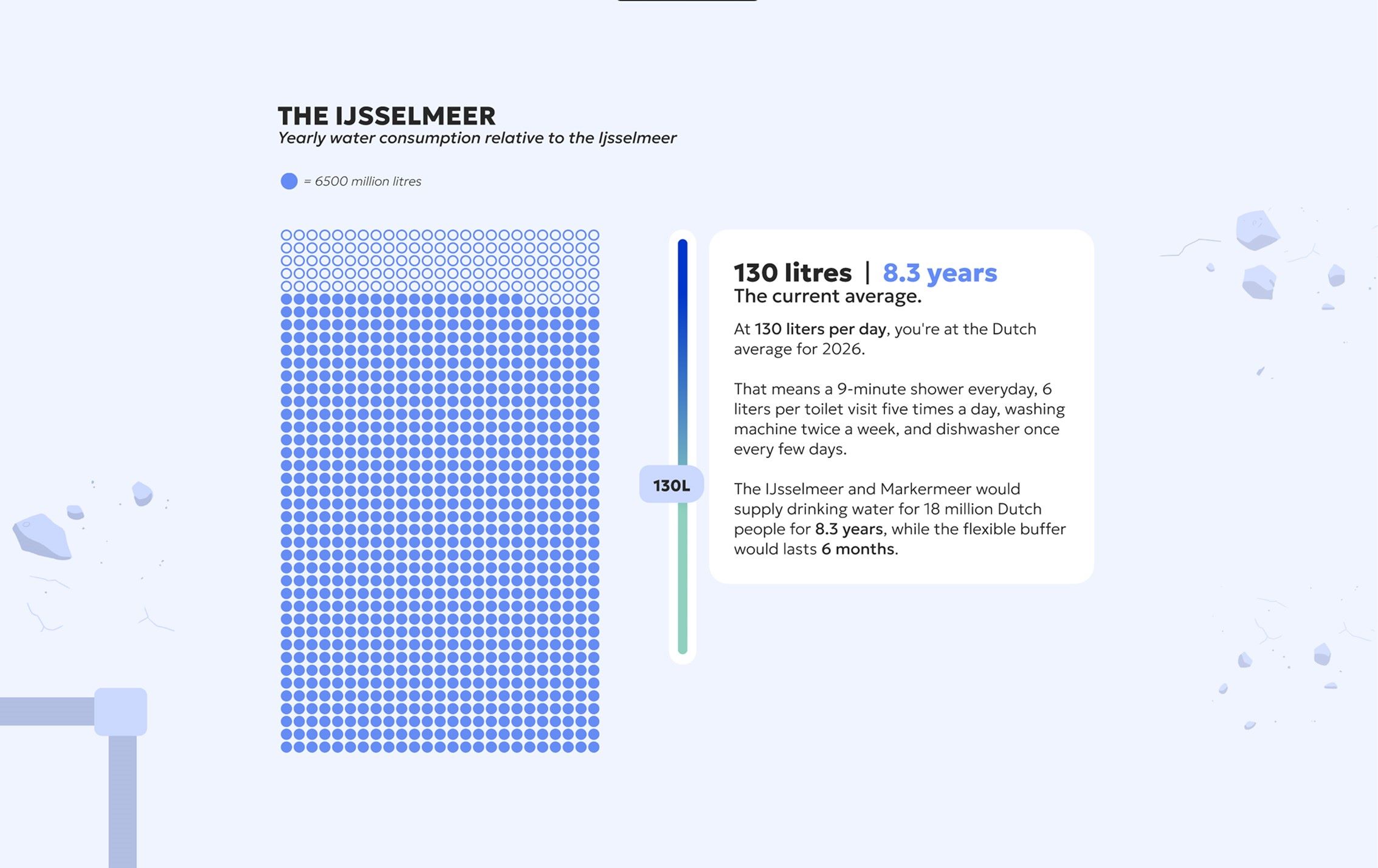 Data visualization